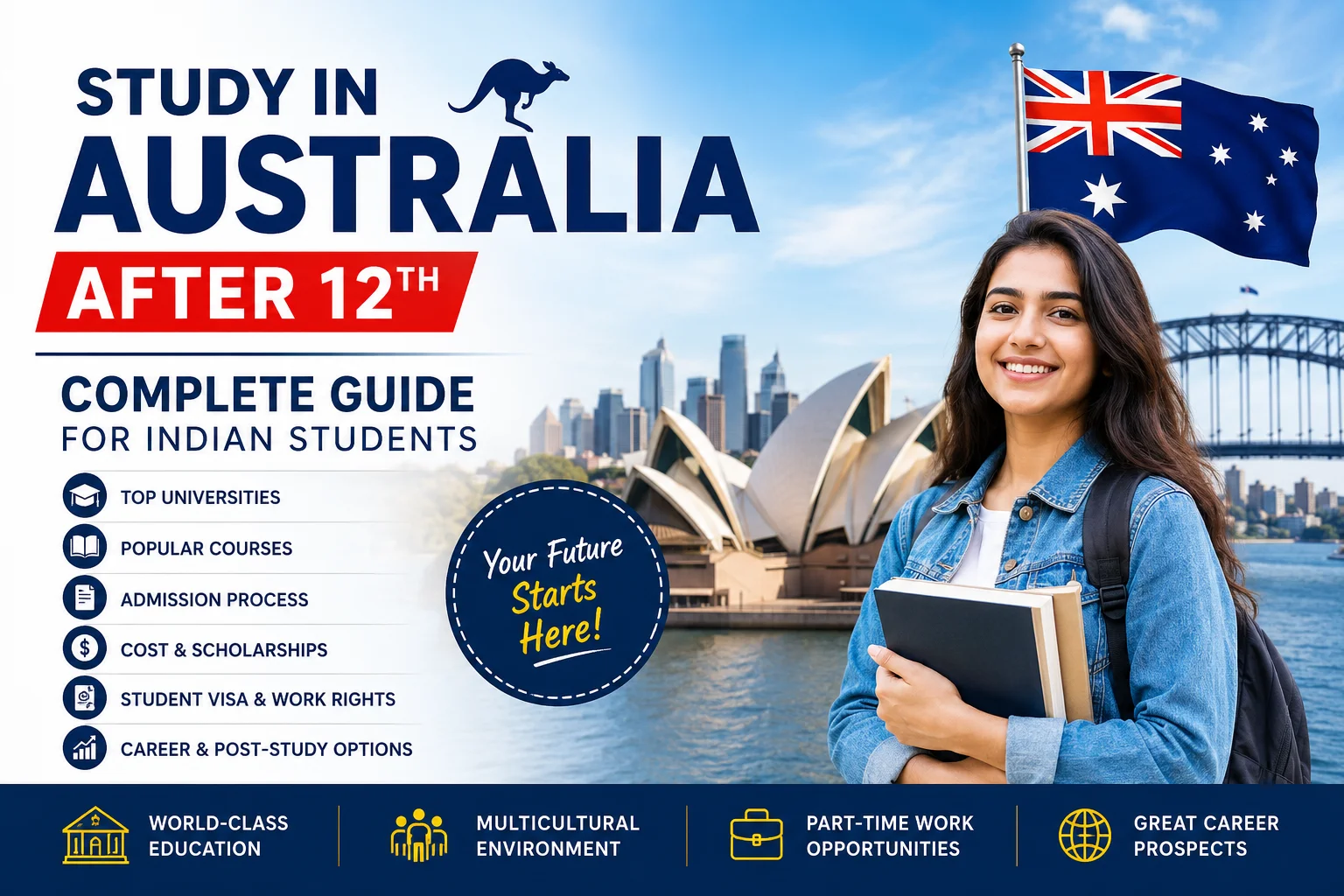 Study in Australia After 12th for Indian Students